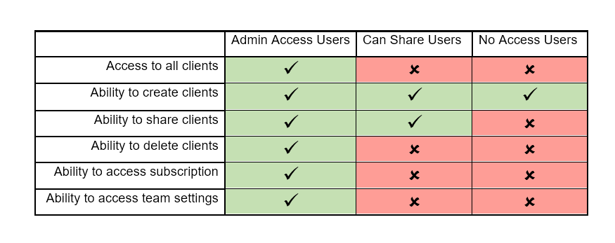 clio-draft-access.png
